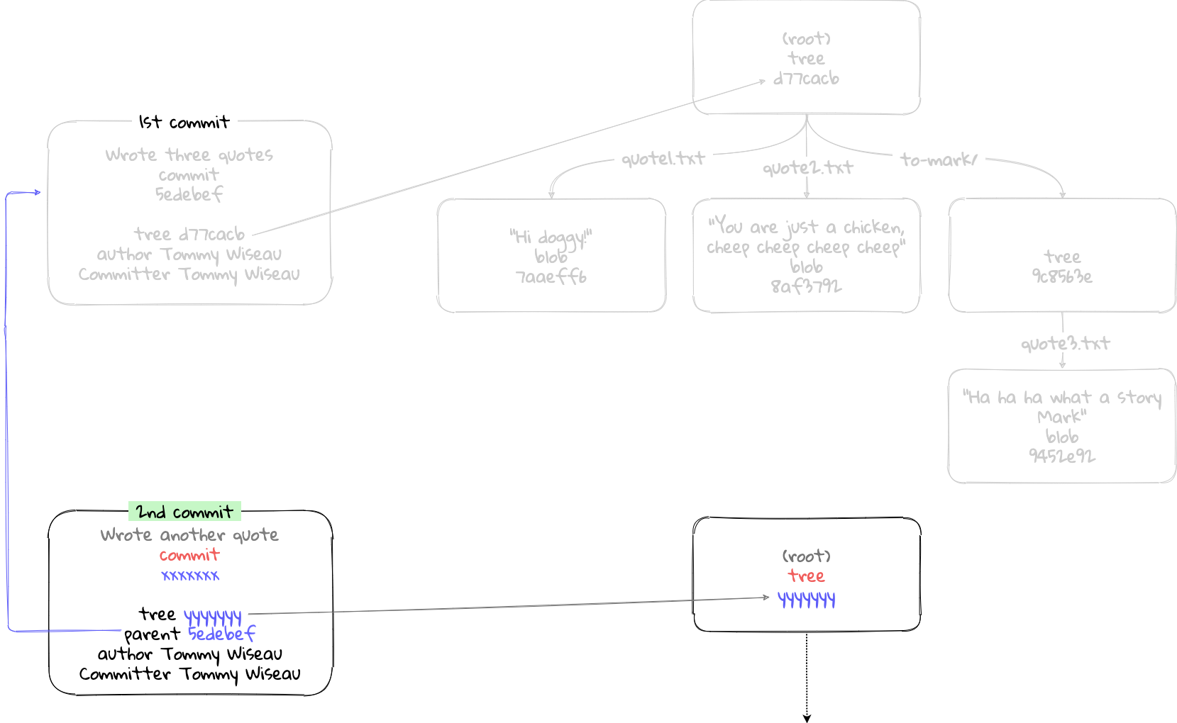 A second commit with a parent commit